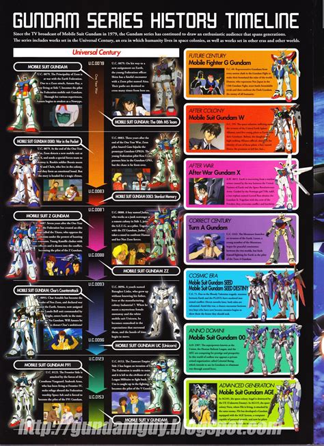 mobile suit gundam|mobile suit gundam chronological order.